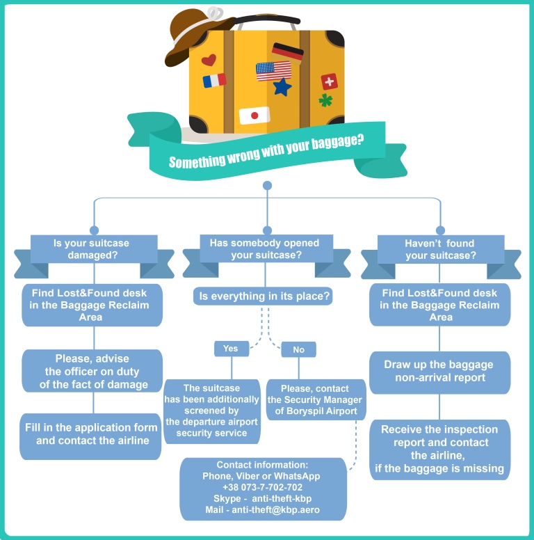 ukraine airlines lost baggage