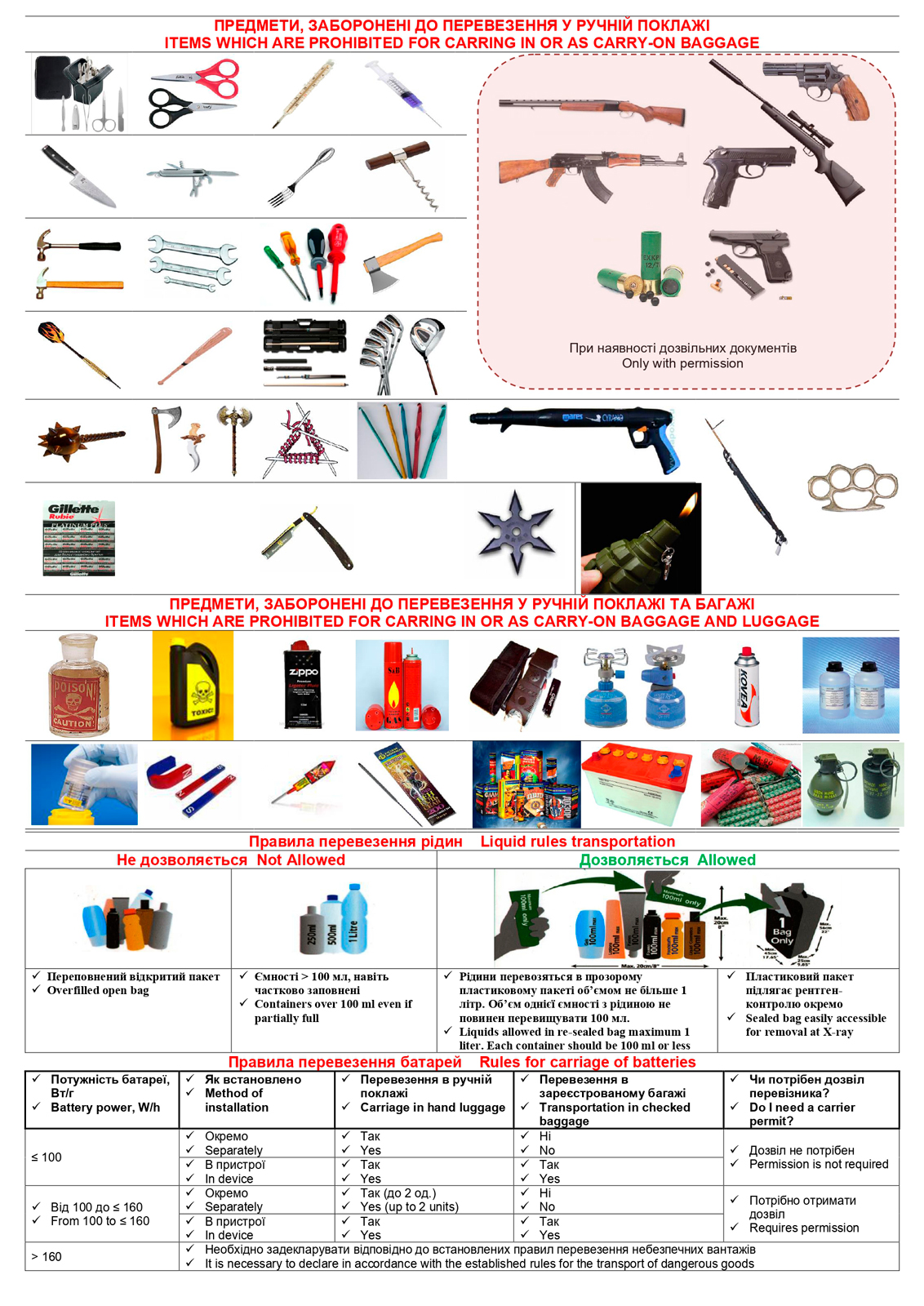 Ukraine airlines cheap baggage size